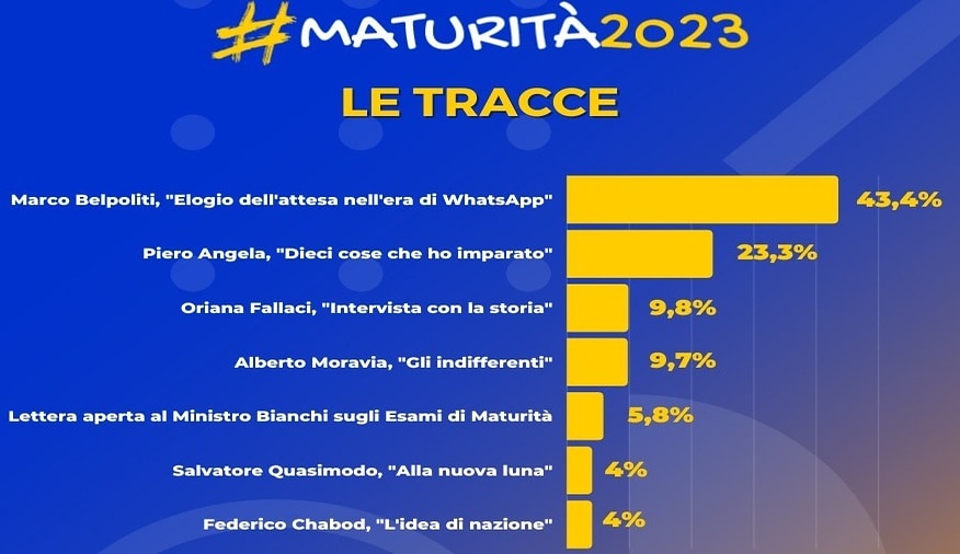 "Elogio dell'attesa nell'era di WhatsApp", di Marco Belpoliti la